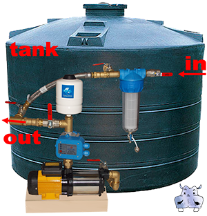 rezervor hidric complet cu pompă accesorii și by pass instalație apă directă