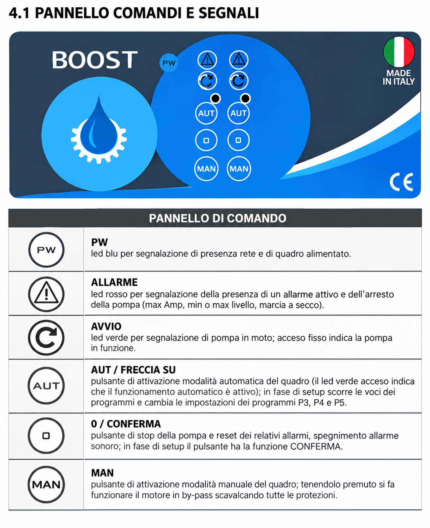 pannello frontale quadro elettrico boost