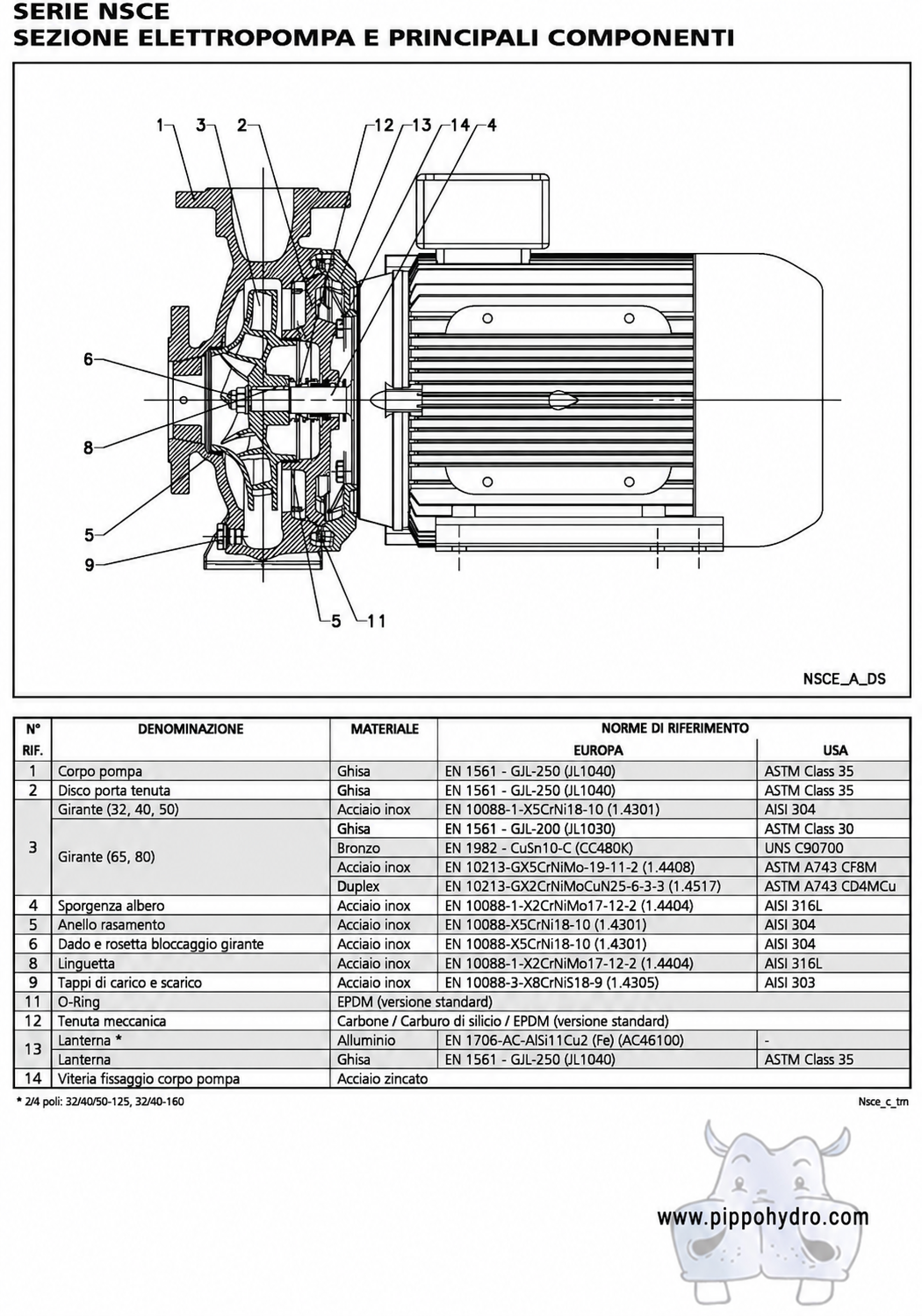 Lowara NSCE 40 pump, Lowara NSCE 40 centrifugal pump, Lowara NSCE 40 water pump, Lowara NSCE 40 price, buy Lowara NSCE 40 online, Lowara NSCE 40 for sale, Lowara NSCE 40 supplier, Lowara NSCE 40 distributor, Lowara NSCE 40 in stock, Lowara NSCE 40 technical datasheet, Lowara NSCE 40 performance curve, Lowara NSCE 40 specifications, Lowara NSCE 40 dimensions, Lowara NSCE 40 spare parts, Lowara NSCE 40 replacement pump, close coupled centrifugal pump, end suction centrifugal pump, EN 733 centrifugal pump, industrial water pump, commercial water pump, HVAC water circulation pump, heating and cooling pump, water pressure boosting pump, Lowara industrial pumping systems, Lowara NSCE 40 Pippohydro