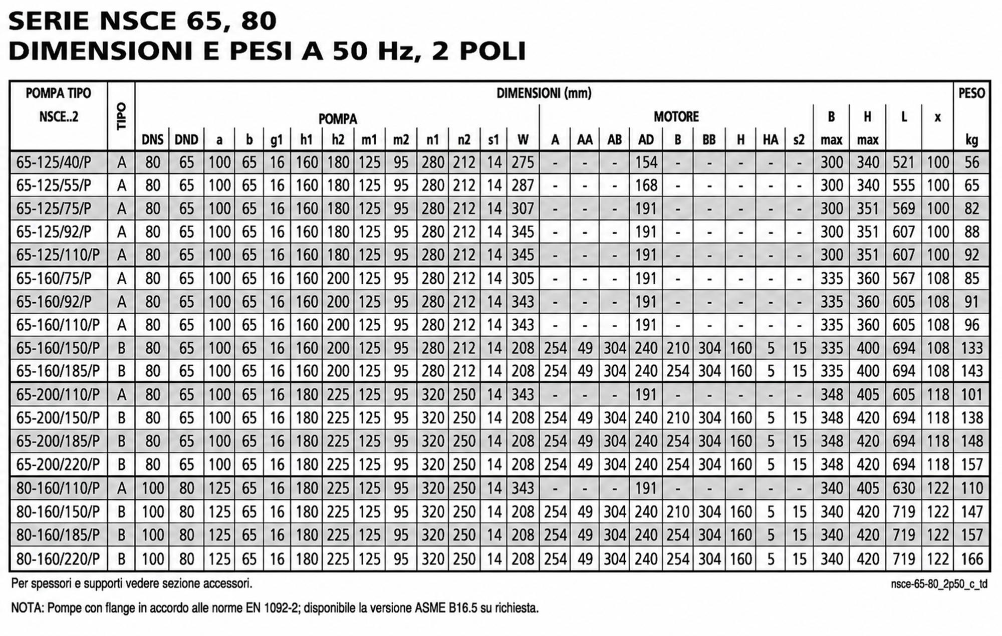 Shop Lowara NSCE 65 centrifugal pumps. Models 65-125, 65-160 and 65-200. Technical data, pump curves and prices at PIPPOHYDRO.