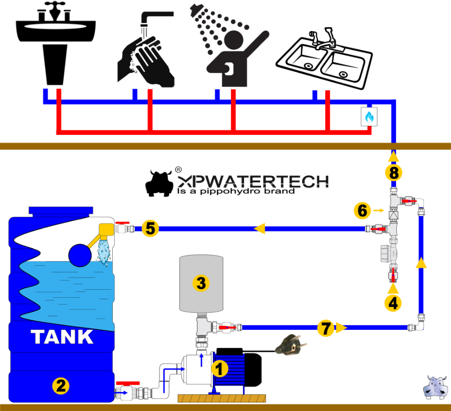 kit gruppo autoclave inverter bypass per casa pompa acqua serbatoio e accessori per aumentare la pressione dell acqua