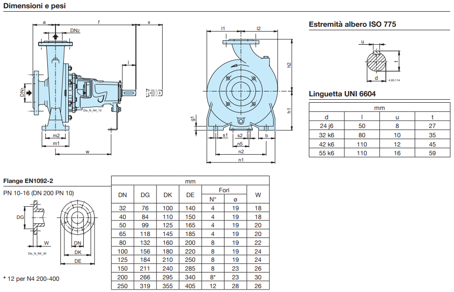 dimensioni technical data sheet pumps n series