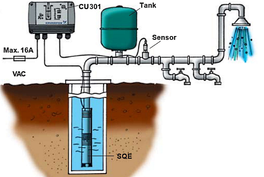 grundfos_schema di connessione