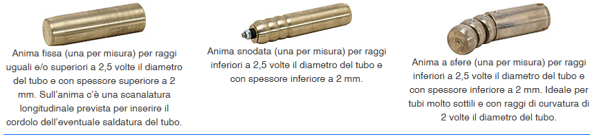 ACCESSORI CBC