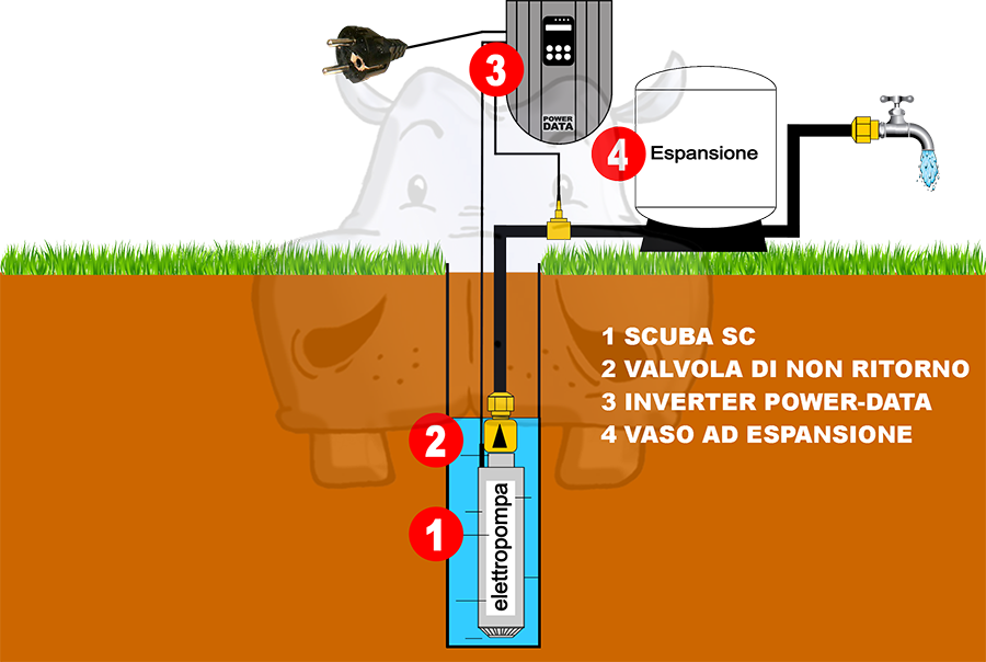 inverter xpower water pumps power data con trasduttore sensore di pressione