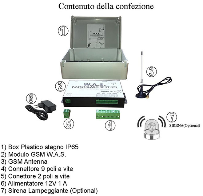 CONTENUTO DELLA CONFEZIONE MODULO ALLARME GSM WAS PER SERBATOIO, CISTERNA ACQUE REFLUE