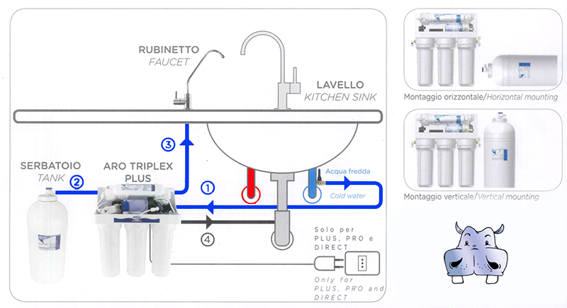 schema installazione depuratore per acqua - istruzioni di montaggio