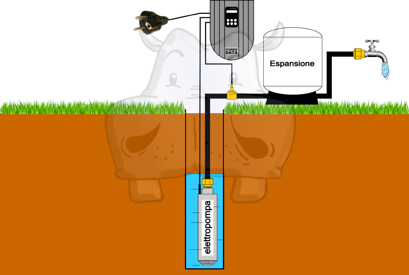 inverter pompa sommersa inverter pompa mono trifase per pompe di superficie e a immersione