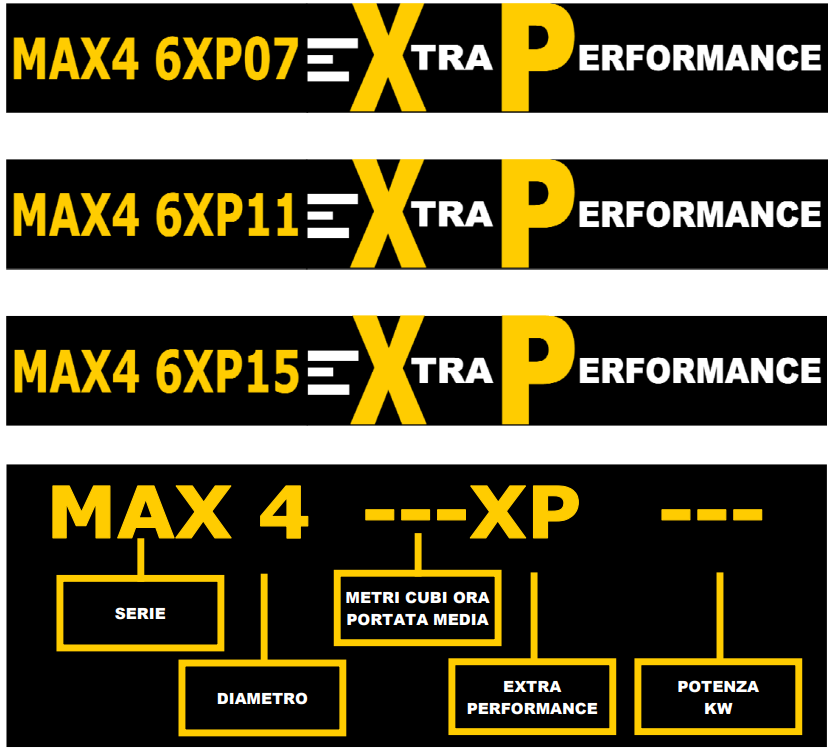 pompa sommersa extra performance compara con caprari prodotto professionale in vendita su pippohydro garanzia 3 anni