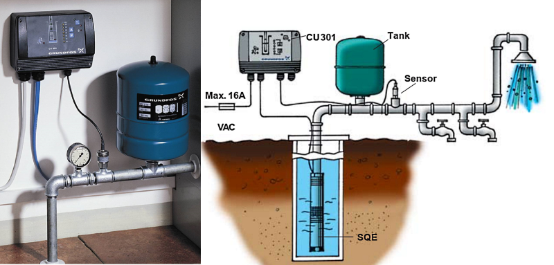 prezzo_prezzi_euro_grundfos_sq_sqe_interfacciacu301