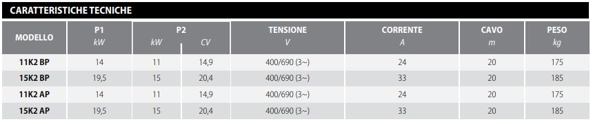 pompa da cantiere flygt