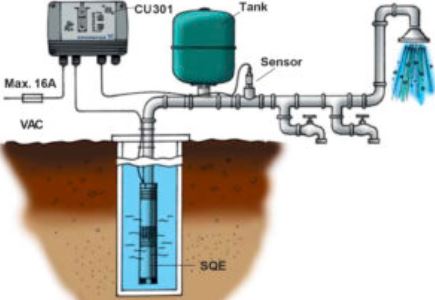 impianto_pompa_sommersa_immersione_grundfos_water_pump