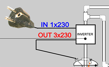 inverter elettropompe prezzi schede tecniche offerte