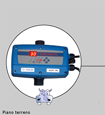 inverter elettropompe prezzi schede tecniche offerte