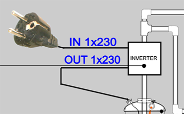 inverter elettropompe prezzi schede tecniche offerte