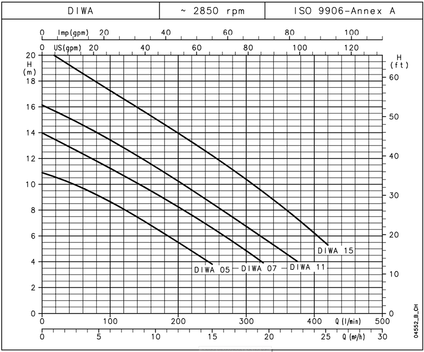 grafico di funzionamento pompa diwa lowara a ogni altezza corrispone la relativa portata di acqua
