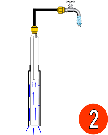 disegno raffreddamento pompa