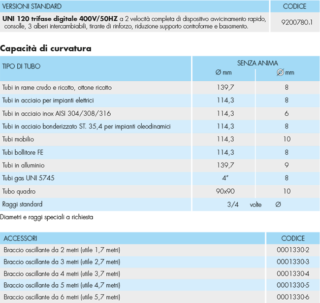 cbc tabella curvatura uni120 trifase